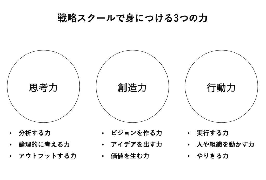 STRATEGY SCHOOL / 戦略スクール
